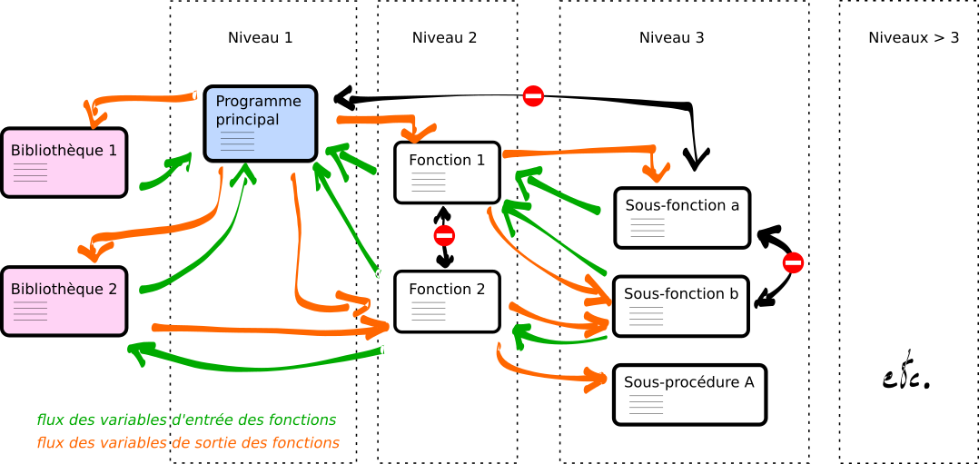 Programmation modulaire — Python pour la Physique